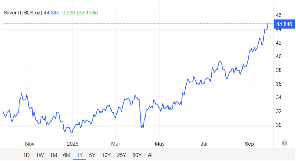 Giá bạc tăng vùn vụt- Ảnh 2.