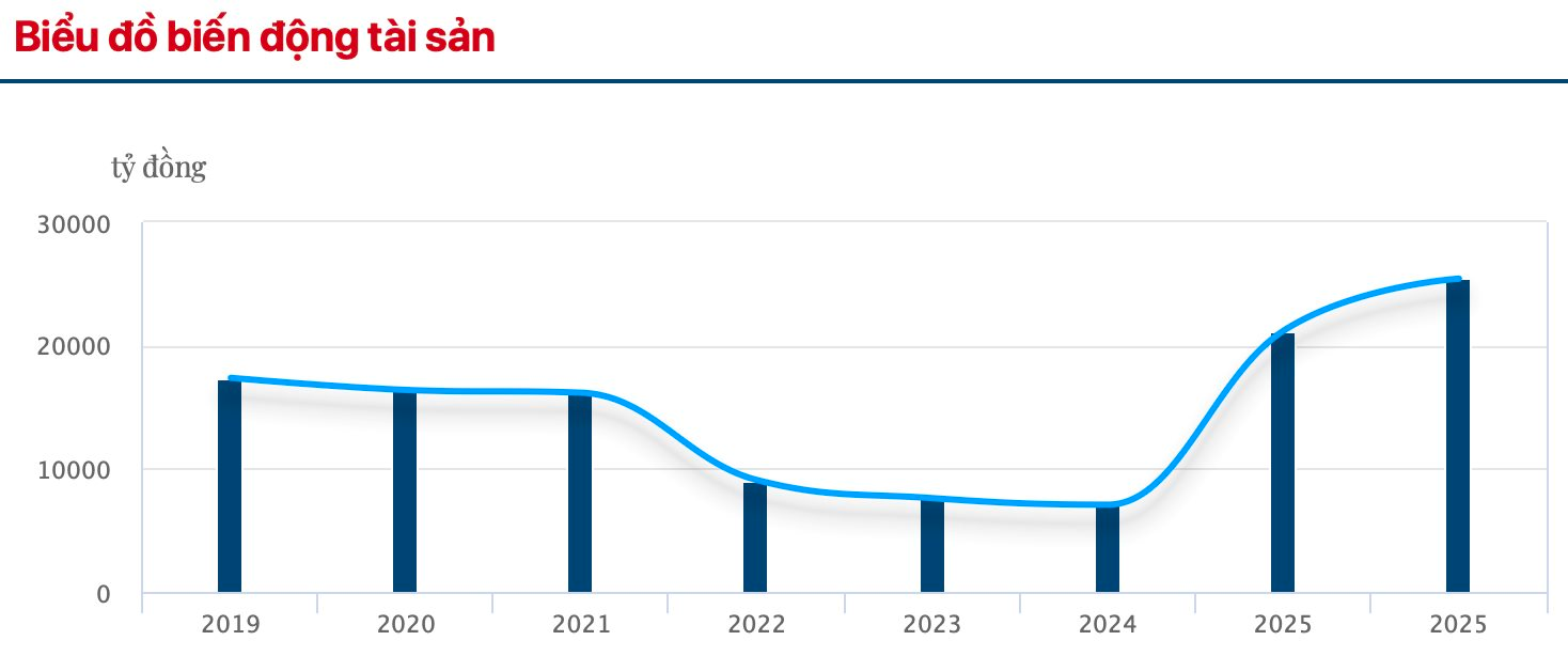 Chân dung người vợ kín tiếng cực ít lộ diện của ông Phạm Nhật Vượng: Khối tài sản vừa tăng 20.000 tỷ từ đầu năm, là người phụ nữ giàu Top 2 trên sàn chứng khoán Việt- Ảnh 1.