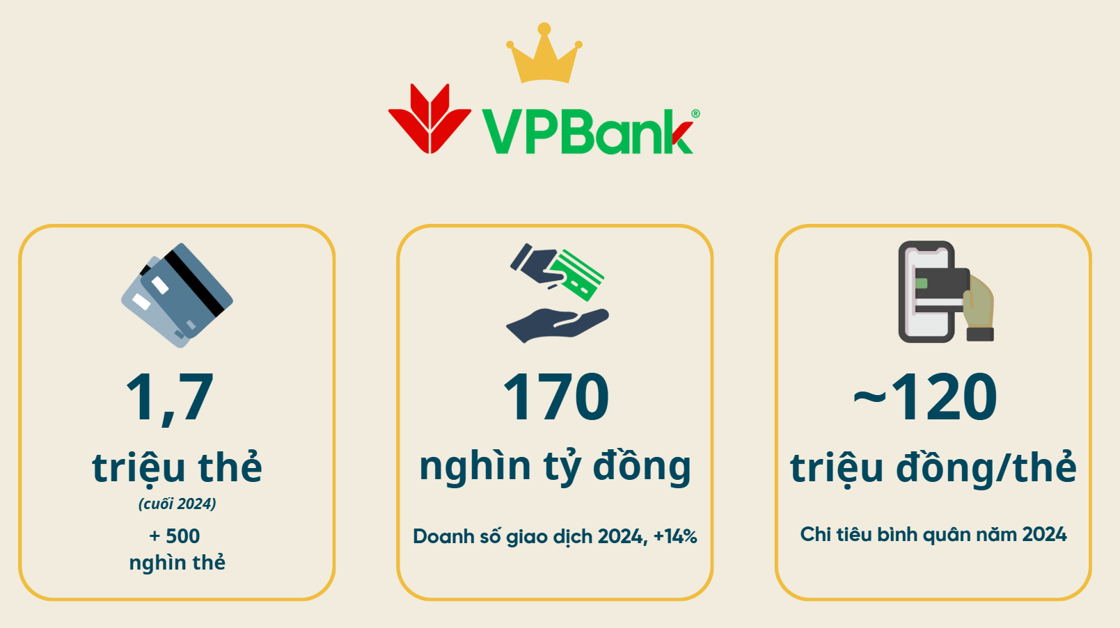 Nhà băng nào đang