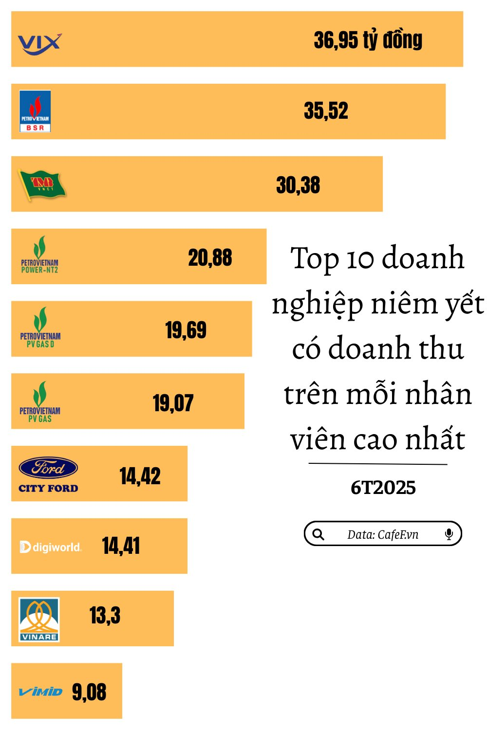 Những nhân viên kiếm về hàng chục tỷ chỉ trong nửa năm: Một nửa là doanh nghiệp nhà nước, có tới 4 DN họ PVN- Ảnh 1.