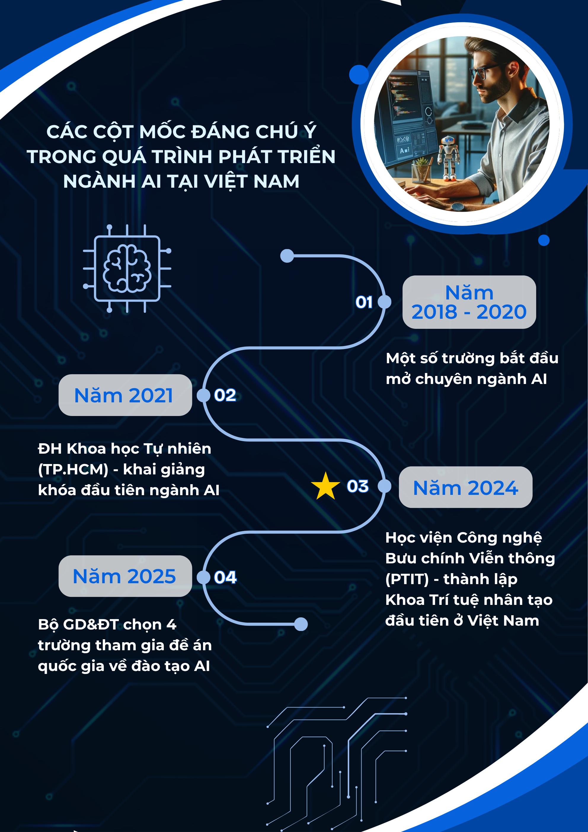 1 “ngành học của tương lai”, được dự đoán siêu hot ở năm 2030: 91% lãnh đạo doanh nghiệp Việt muốn tuyển, có trường đầu tư cơ sở đào tạo đến 693,93 tỷ đồng- Ảnh 1. 1 “ngành học của tương lai”, được dự đoán siêu hot ở năm 2030: 91% lãnh đạo doanh nghiệp Việt muốn tuyển, có trường đầu tư cơ sở đào tạo đến 693,93 tỷ đồng- Ảnh 1.