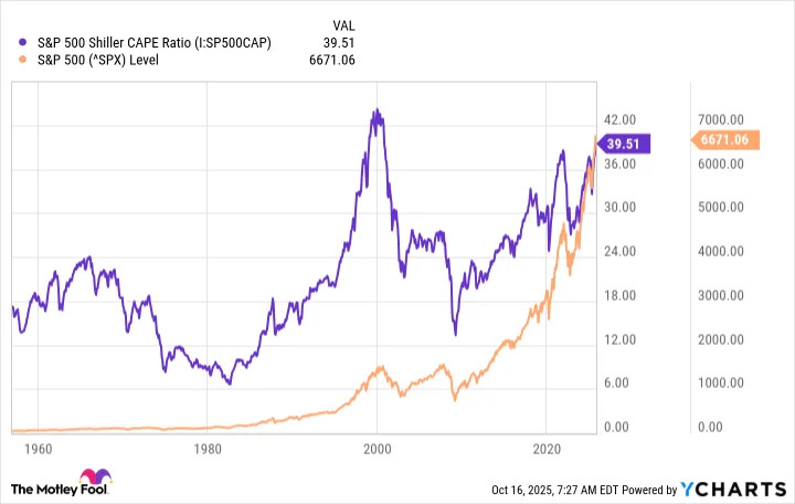 Huyền thoại Warren Buffett và Chủ tịch Fed Jerome Powell đồng loạt gióng cảnh báo cho Phố Wall: Chuyện gì đây?- Ảnh 1. Huyền thoại Warren Buffett và Chủ tịch Fed Jerome Powell đồng loạt gióng cảnh báo cho Phố Wall: Chuyện gì đây?- Ảnh 1.