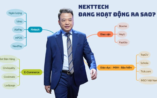Hệ sinh thái NextTech của Shark Bình: Nhiều pháp nhân đã ngừng kinh doanh, trong đó có startup Fastgo- Ảnh 1. Hệ sinh thái NextTech của Shark Bình: Nhiều pháp nhân đã ngừng kinh doanh, trong đó có startup Fastgo- Ảnh 1.
