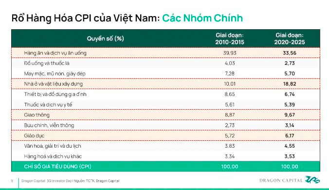 Tổng Giám đốc Dragon Capital: Tăng trưởng GDP 10% hoàn toàn khả thi, TTCK tăng không tính bằng phần trăm mà phải tính "bằng lần"- Ảnh 2.