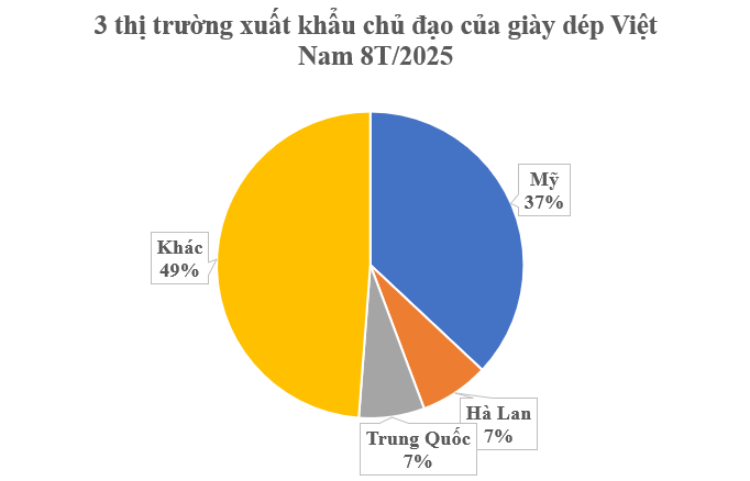 Một 'mỏ vàng' của Việt Nam vừa thu về hơn 16 tỷ USD: Mỹ là khách ruột nhiều năm liên tiếp, nước ta là ông lớn đứng thứ 2 thế giới- Ảnh 2.