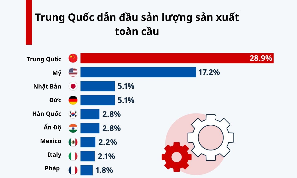 Cơn ghen tị Trung Quốc tại Thung lũng Silicon: “Khoảnh khắc Sputnik” của Bắc Kinh đe dọa bản sắc nước Mỹ- Ảnh 4. Cơn ghen tị Trung Quốc tại Thung lũng Silicon: “Khoảnh khắc Sputnik” của Bắc Kinh đe dọa bản sắc nước Mỹ- Ảnh 4.