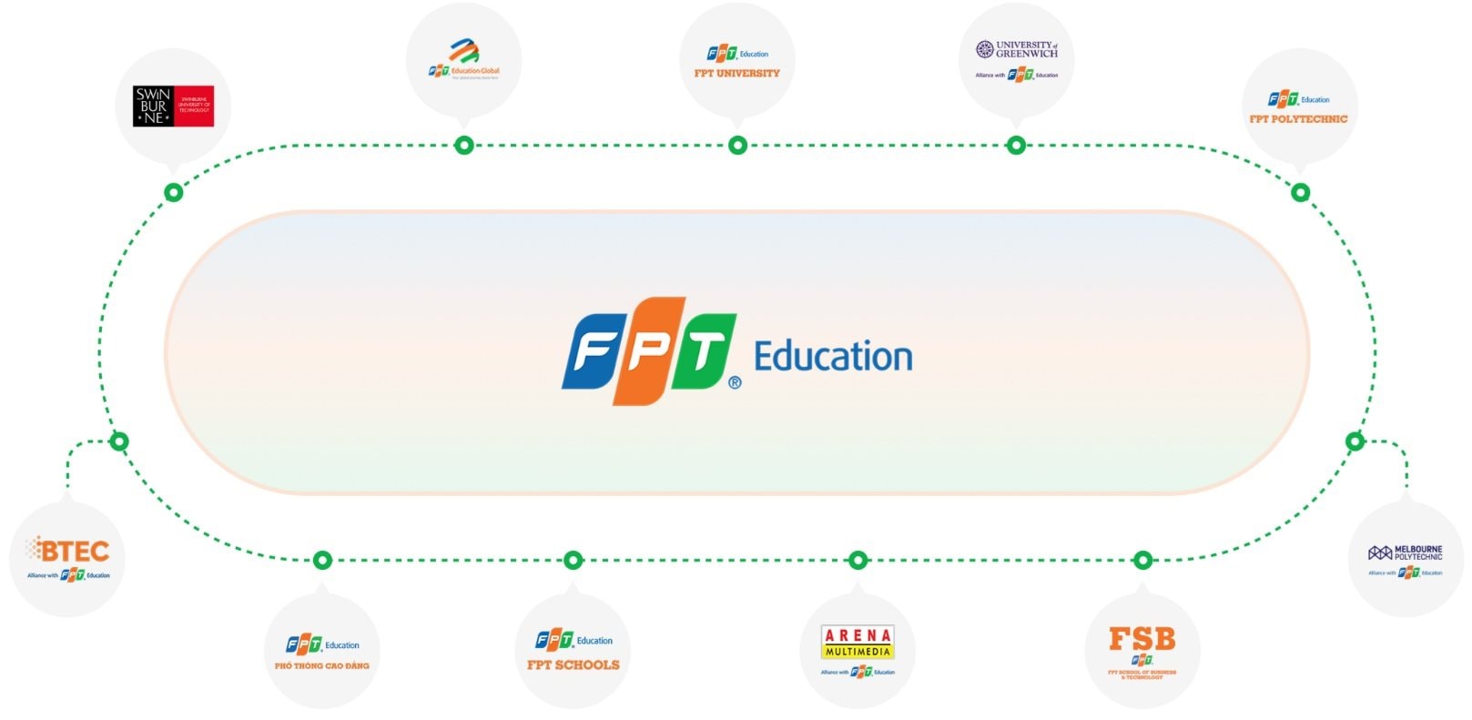 4 hệ thống giáo dục lớn nhất Việt Nam dần định hình: Nguyễn Hoàng, FPT Edu phủ khắp cả nước, EQuest, Vinschool tập trung các đô thị lớn- Ảnh 6. 4 hệ thống giáo dục lớn nhất Việt Nam dần định hình: Nguyễn Hoàng, FPT Edu phủ khắp cả nước, EQuest, Vinschool tập trung các đô thị lớn- Ảnh 6.