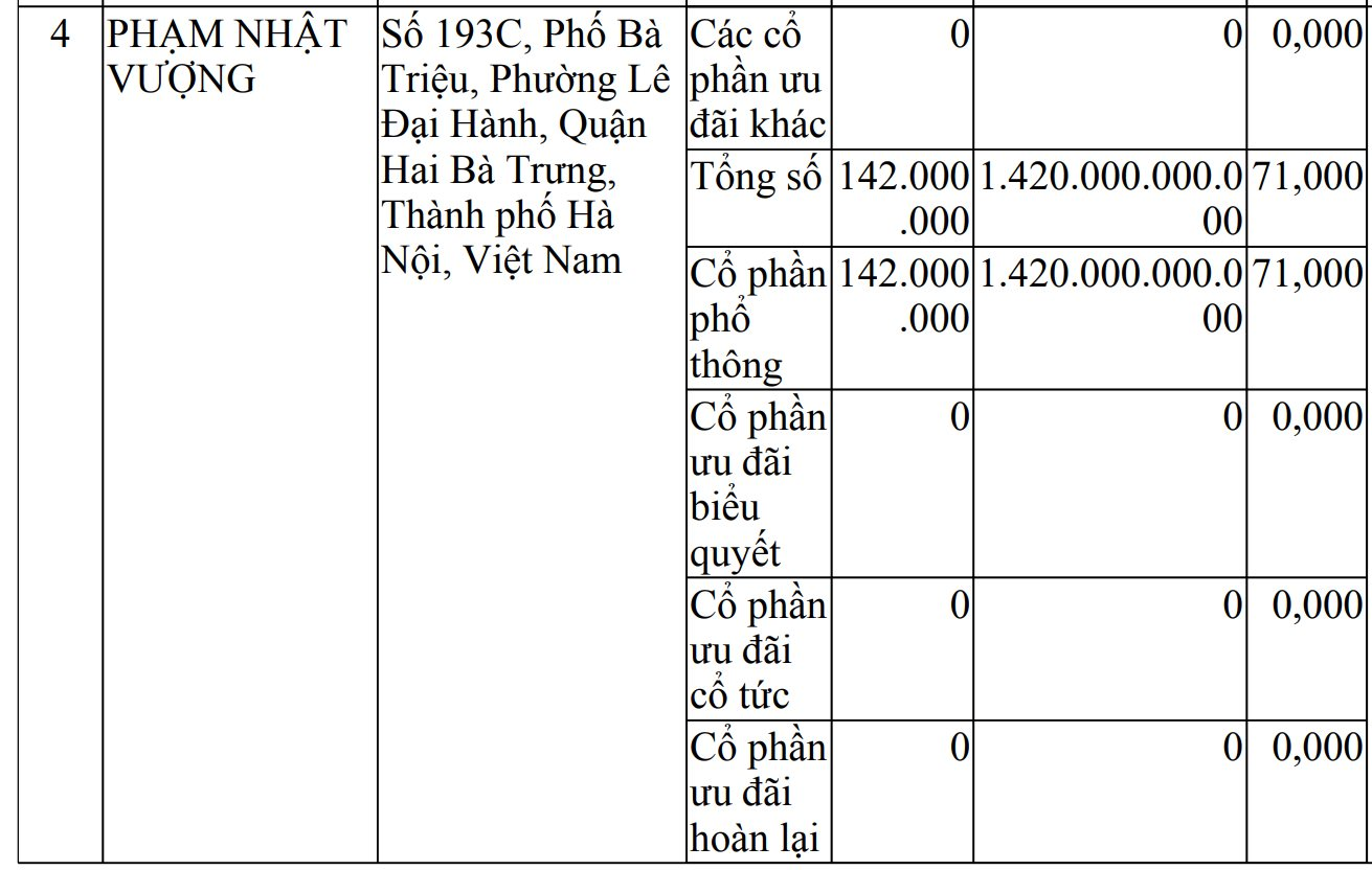 Đằng sau việc ông Phạm Nhật Vượng góp 60 triệu cổ phiếu VIC vào VinEnergo đổi lấy "tấm vé" 10.000 tỷ- Ảnh 2.