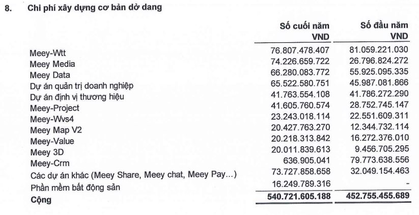 Công ty BĐS Việt Nam 6 năm tuổi muốn IPO, niêm yết sàn Mỹ: Chia nhỏ 50 lần mệnh giá cổ phiếu chỉ còn 200 đồng, gần 50% tổng tài sản bị Kiểm toán nêu ý kiến ngoại trừ- Ảnh 2. Công ty BĐS Việt Nam 6 năm tuổi muốn IPO, niêm yết sàn Mỹ: Chia nhỏ 50 lần mệnh giá cổ phiếu chỉ còn 200 đồng, gần 50% tổng tài sản bị Kiểm toán nêu ý kiến ngoại trừ- Ảnh 2.