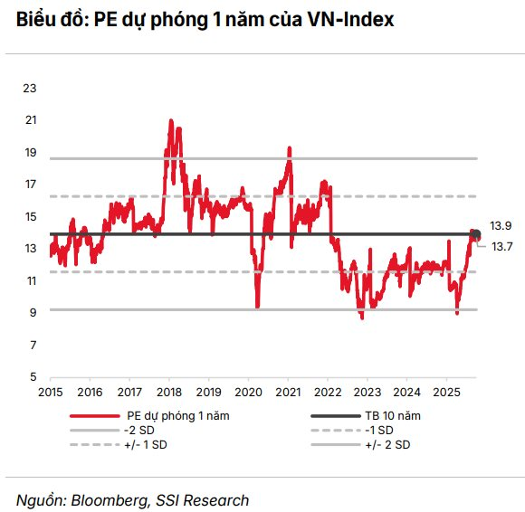 VN-Index chính thức vượt 1.700 điểm, lập đỉnh cao mới sau khi nâng hạng- Ảnh 2. VN-Index chính thức vượt 1.700 điểm, lập đỉnh cao mới sau khi nâng hạng- Ảnh 2.