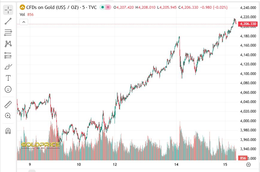 Sản xuất 40 tấn vàng/năm, nền kinh tế chưa đầy 7 triệu dân lên kế hoạch dự trữ vàng lần đầu tiên trong lịch sử, không giới hạn số lượng- Ảnh 2.