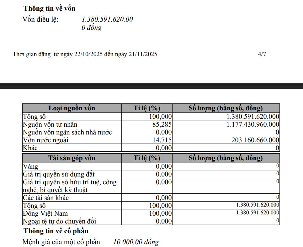 Công ty đứng sau "Anh Trai Say Hi" và "Em Xinh Say Hi" tăng gấp đôi vốn điều lệ, có 15% là từ Singapore- Ảnh 1. Công ty đứng sau "Anh Trai Say Hi" và "Em Xinh Say Hi" tăng gấp đôi vốn điều lệ, có 15% là từ Singapore- Ảnh 1.