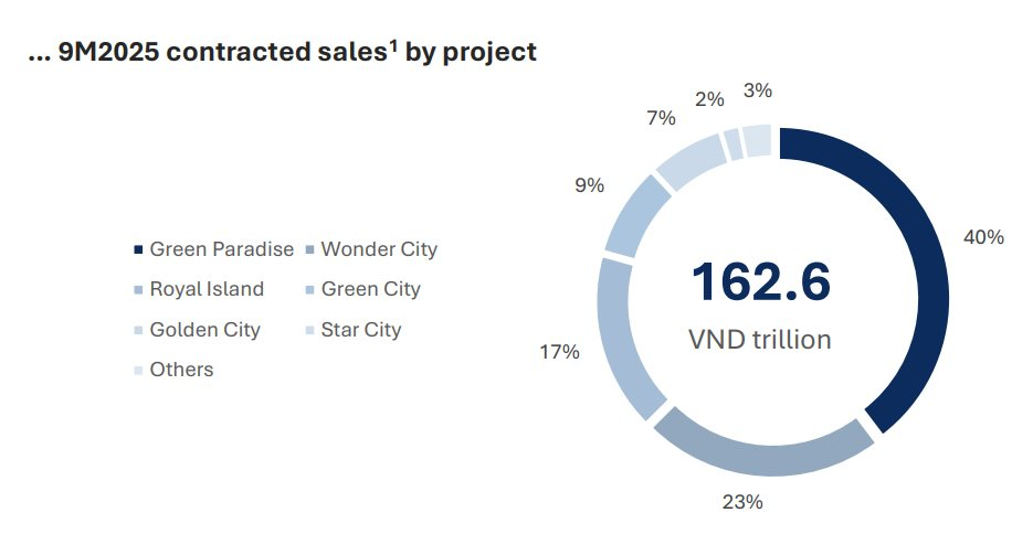 Vingroup đã bán được một phần siêu dự án Vinhomes Paradise Cần Giờ với doanh số 65.000 tỷ đồng- Ảnh 2. Vingroup đã bán được một phần siêu dự án Vinhomes Paradise Cần Giờ với doanh số 65.000 tỷ đồng- Ảnh 2.