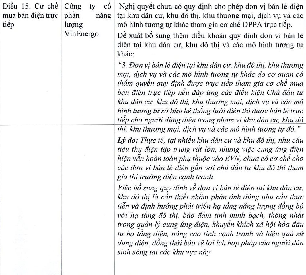 VinEnergo đề xuất được bán lẻ điện trực tiếp cho người dùng- Ảnh 2.