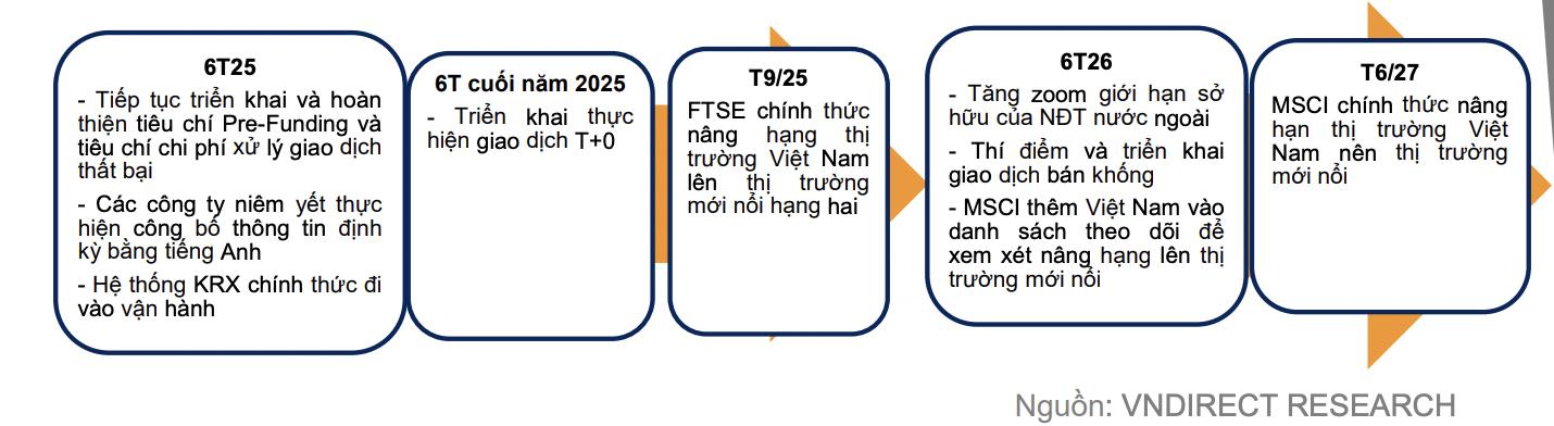 Hành trình chông gai, thành quả rực rỡ: Việt Nam tiến lên thị trường mới nổi sau thập kỷ chờ đợi- Ảnh 1. Hành trình chông gai, thành quả rực rỡ: Việt Nam tiến lên thị trường mới nổi sau thập kỷ chờ đợi- Ảnh 1.