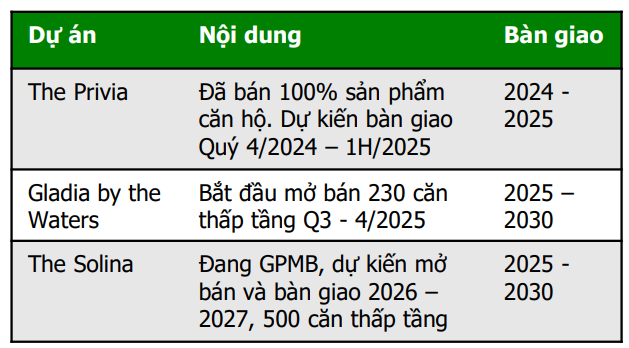 CTCK điểm tên 5 cổ phiếu bất động sản nền tảng tốt, tiềm năng hưởng lợi từ đầu tư công và định giá hấp dẫn để CTCK điểm tên 5 cổ phiếu bất động sản nền tảng tốt, tiềm năng hưởng lợi từ đầu tư công và định giá hấp dẫn để