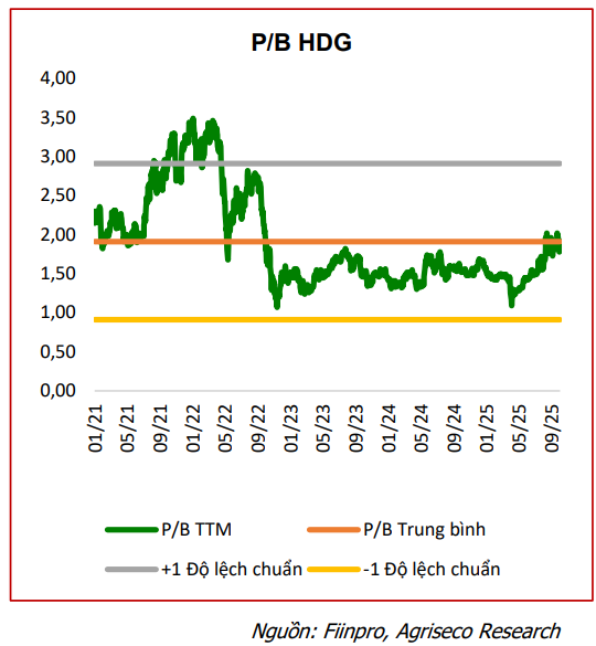 CTCK điểm tên 5 cổ phiếu bất động sản nền tảng tốt, tiềm năng hưởng lợi từ đầu tư công và định giá hấp dẫn để CTCK điểm tên 5 cổ phiếu bất động sản nền tảng tốt, tiềm năng hưởng lợi từ đầu tư công và định giá hấp dẫn để