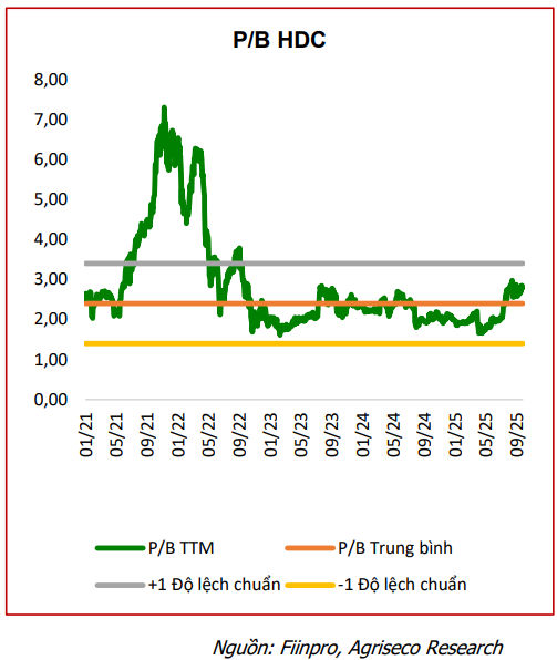 CTCK điểm tên 5 cổ phiếu bất động sản nền tảng tốt, tiềm năng hưởng lợi từ đầu tư công và định giá hấp dẫn để CTCK điểm tên 5 cổ phiếu bất động sản nền tảng tốt, tiềm năng hưởng lợi từ đầu tư công và định giá hấp dẫn để