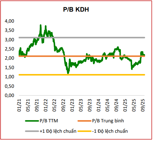 CTCK điểm tên 5 cổ phiếu bất động sản nền tảng tốt, tiềm năng hưởng lợi từ đầu tư công và định giá hấp dẫn để CTCK điểm tên 5 cổ phiếu bất động sản nền tảng tốt, tiềm năng hưởng lợi từ đầu tư công và định giá hấp dẫn để