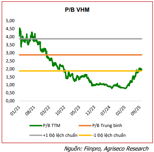 CTCK điểm tên 5 cổ phiếu bất động sản nền tảng tốt, tiềm năng hưởng lợi từ đầu tư công và định giá hấp dẫn để CTCK điểm tên 5 cổ phiếu bất động sản nền tảng tốt, tiềm năng hưởng lợi từ đầu tư công và định giá hấp dẫn để