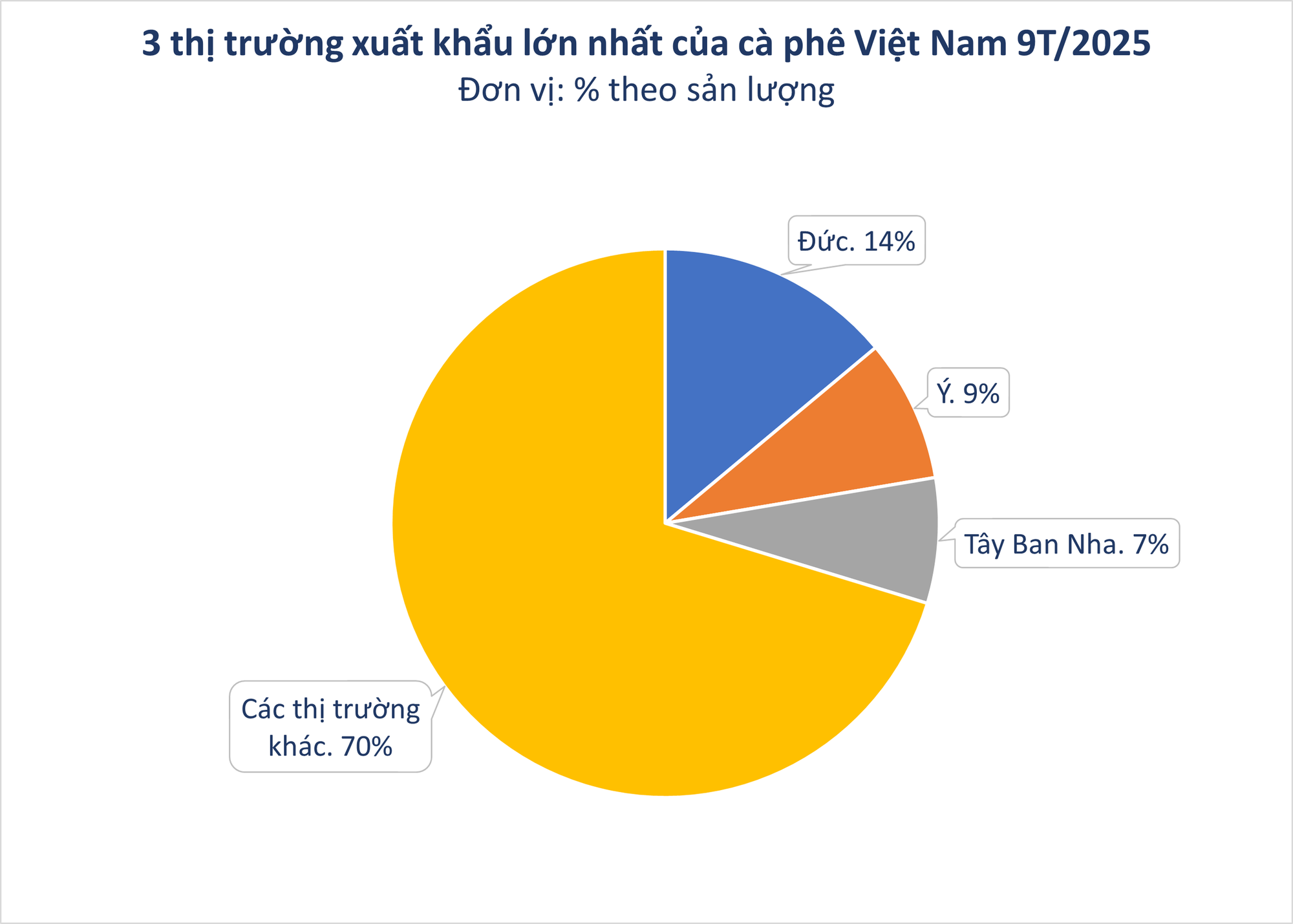 Hàng nghìn tấn hàng của Việt Nam liên tục đổ bộ Campuchia với giá đắt đỏ: xuất khẩu tăng hơn 300%, nước ta là ông trùm lớn thứ 2 thế giới- Ảnh 2. Hàng nghìn tấn hàng của Việt Nam liên tục đổ bộ Campuchia với giá đắt đỏ: xuất khẩu tăng hơn 300%, nước ta là ông trùm lớn thứ 2 thế giới- Ảnh 2.
