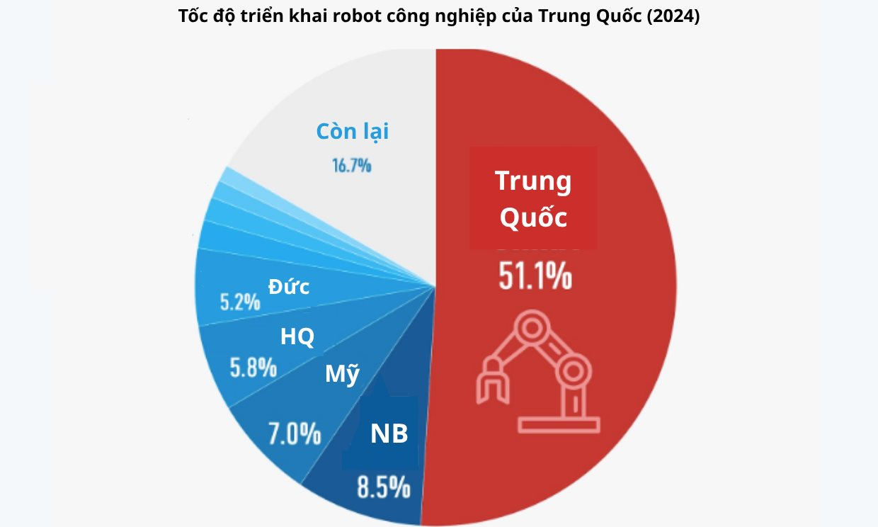 Cơn ghen tị Trung Quốc tại Thung lũng Silicon: “Khoảnh khắc Sputnik” của Bắc Kinh đe dọa bản sắc nước Mỹ- Ảnh 6. Cơn ghen tị Trung Quốc tại Thung lũng Silicon: “Khoảnh khắc Sputnik” của Bắc Kinh đe dọa bản sắc nước Mỹ- Ảnh 6.