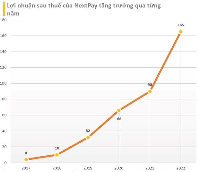 Hệ sinh thái NextTech của Shark Bình: Nhiều pháp nhân đã ngừng kinh doanh, trong đó có startup Fastgo- Ảnh 4. Hệ sinh thái NextTech của Shark Bình: Nhiều pháp nhân đã ngừng kinh doanh, trong đó có startup Fastgo- Ảnh 4.