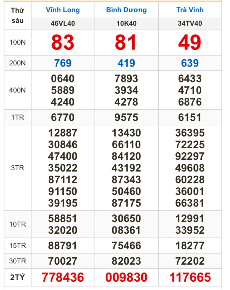 SỐC: Đây là nơi có 200 tờ vé số trúng thưởng trong kỳ quay hôm nay, "đại lý thần tài" lộ diện- Ảnh 1. SỐC: Đây là nơi có 200 tờ vé số trúng thưởng trong kỳ quay hôm nay, "đại lý thần tài" lộ diện- Ảnh 1.
