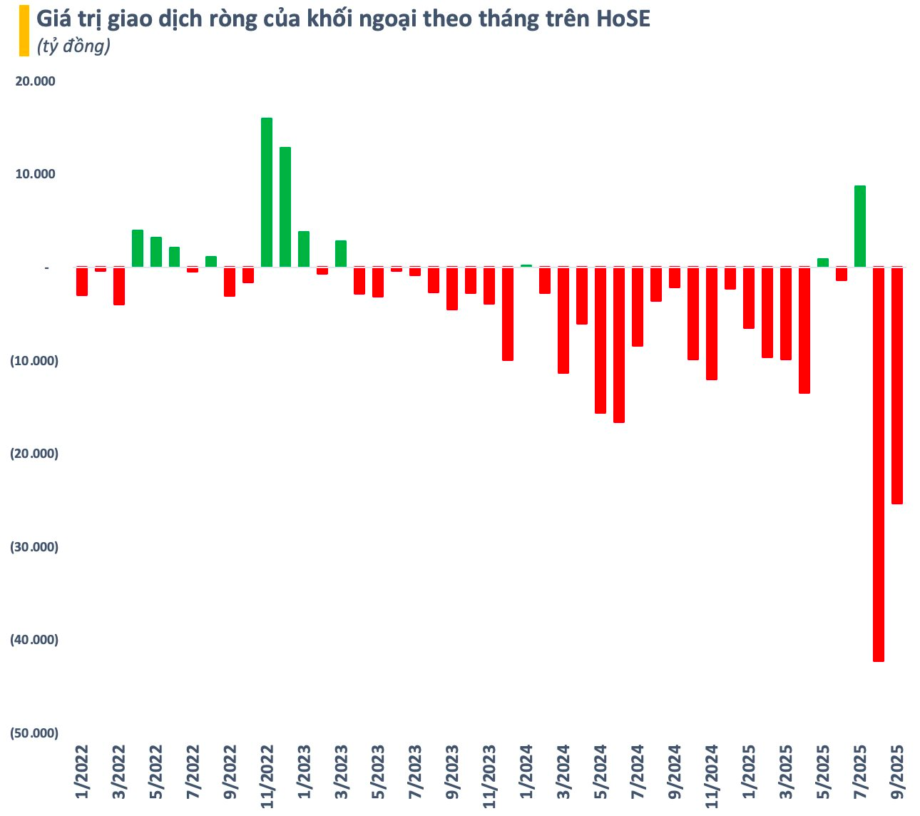 Việt Nam có 11 triệu tài khoản chứng khoán ngay trước “giờ G” nâng hạng- Ảnh 2.