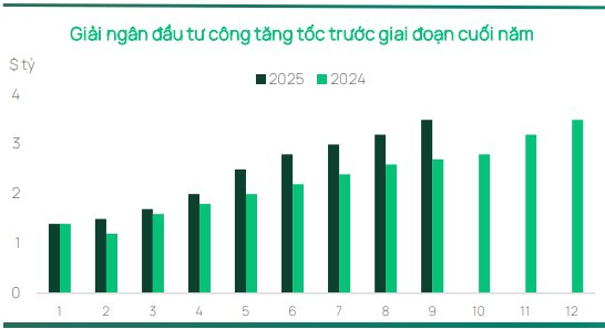 Dragon Capital: Việt Nam chuẩn bị đón làn sóng IPO 40 tỷ USD, kỳ vọng trở thành điểm đến trọng yếu trong nhóm thị trường mới nổi- Ảnh 1. Dragon Capital: Việt Nam chuẩn bị đón làn sóng IPO 40 tỷ USD, kỳ vọng trở thành điểm đến trọng yếu trong nhóm thị trường mới nổi- Ảnh 1.