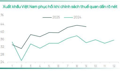 Dragon Capital: Việt Nam chuẩn bị đón làn sóng IPO 40 tỷ USD, kỳ vọng trở thành điểm đến trọng yếu trong nhóm thị trường mới nổi- Ảnh 2. Dragon Capital: Việt Nam chuẩn bị đón làn sóng IPO 40 tỷ USD, kỳ vọng trở thành điểm đến trọng yếu trong nhóm thị trường mới nổi- Ảnh 2.