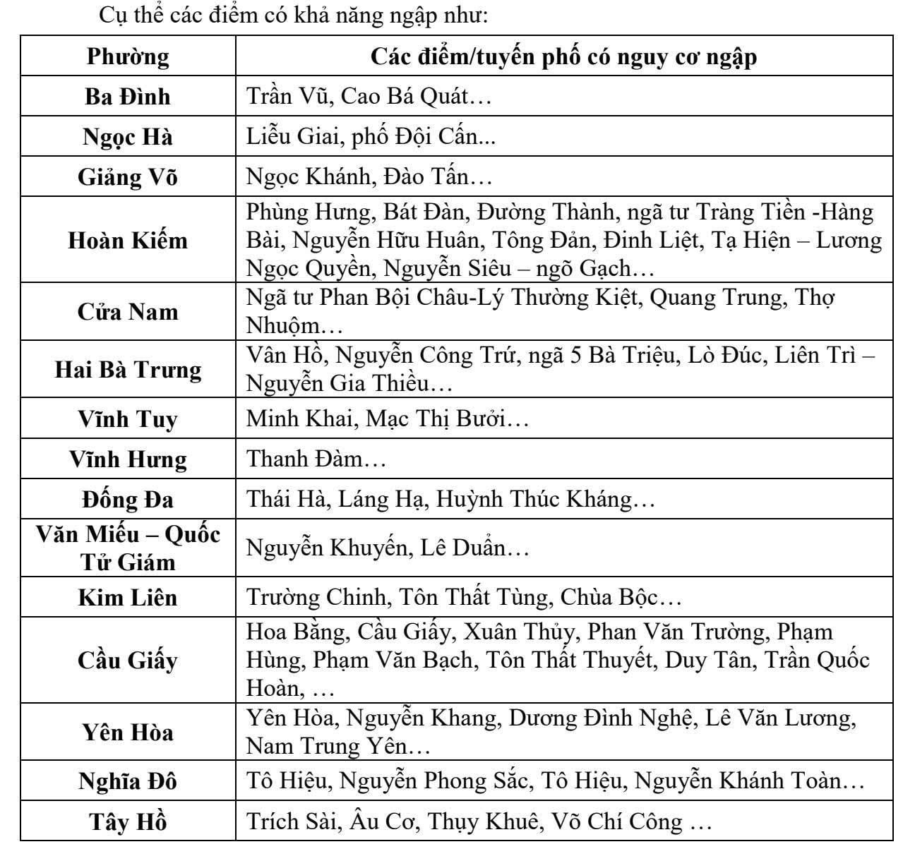 Khoảnh khắc khiến cả khu phố Hà Nội rùng mình sáng 7/10!- Ảnh 1. Khoảnh khắc khiến cả khu phố Hà Nội rùng mình sáng 7/10!- Ảnh 1.