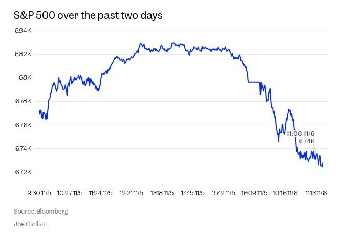 33.000 lao động công nghệ bị sa thải vì AI, làn sóng cắt giảm lớn nhất 20 năm tại Mỹ- Ảnh 3. 33.000 lao động công nghệ bị sa thải vì AI, làn sóng cắt giảm lớn nhất 20 năm tại Mỹ- Ảnh 3.