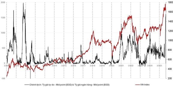 SGI Capital: Margin cao, áp lực tỷ giá và nền định giá không rẻ là những rủi ro tiềm ẩn- Ảnh 2. SGI Capital: Margin cao, áp lực tỷ giá và nền định giá không rẻ là những rủi ro tiềm ẩn- Ảnh 2.