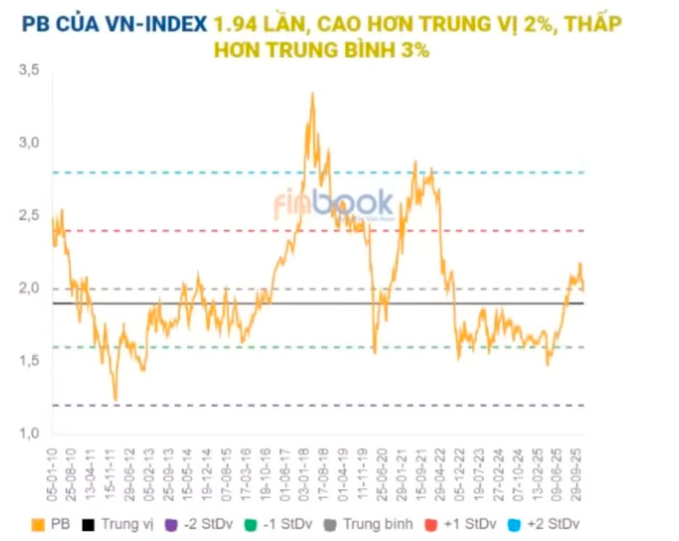 Chủ tịch AzFin: Chứng khoán Việt Nam đang rất rẻ- Ảnh 2. Chủ tịch AzFin: Chứng khoán Việt Nam đang rất rẻ- Ảnh 2.