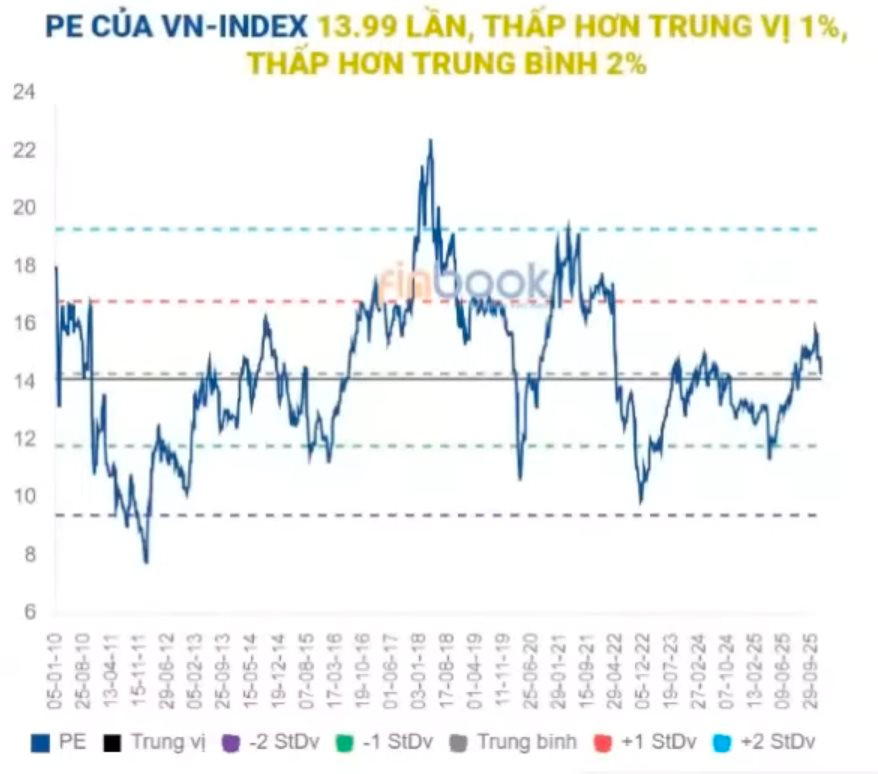 Chủ tịch AzFin: Chứng khoán Việt Nam đang rất rẻ- Ảnh 1. Chủ tịch AzFin: Chứng khoán Việt Nam đang rất rẻ- Ảnh 1.
