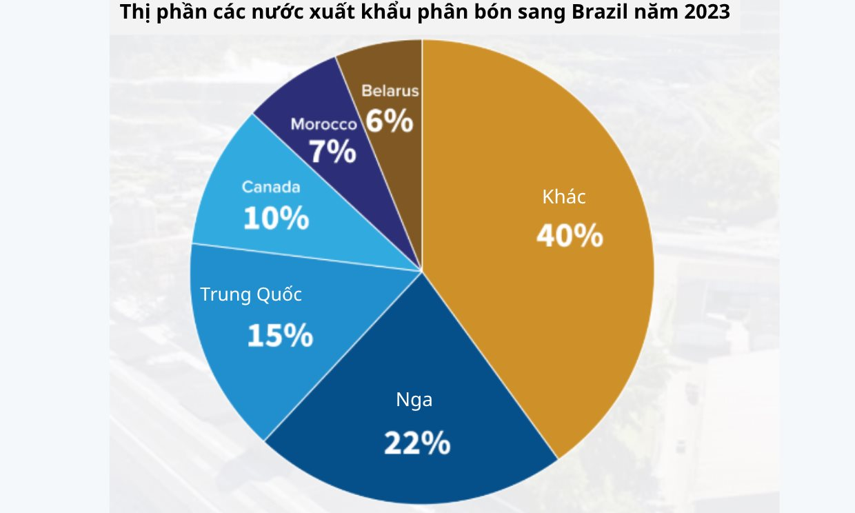 Không phải vàng hay dầu, nền kinh tế trên 200 triệu dân săn lùng ‘kho báu’ trải dài 400 km sâu dưới rừng nhằm dắt lưng 'vũ khí' giữa thương chiến, Trung Quốc ngỏ ý tham gia- Ảnh 3. Không phải vàng hay dầu, nền kinh tế trên 200 triệu dân săn lùng ‘kho báu’ trải dài 400 km sâu dưới rừng nhằm dắt lưng 'vũ khí' giữa thương chiến, Trung Quốc ngỏ ý tham gia- Ảnh 3.