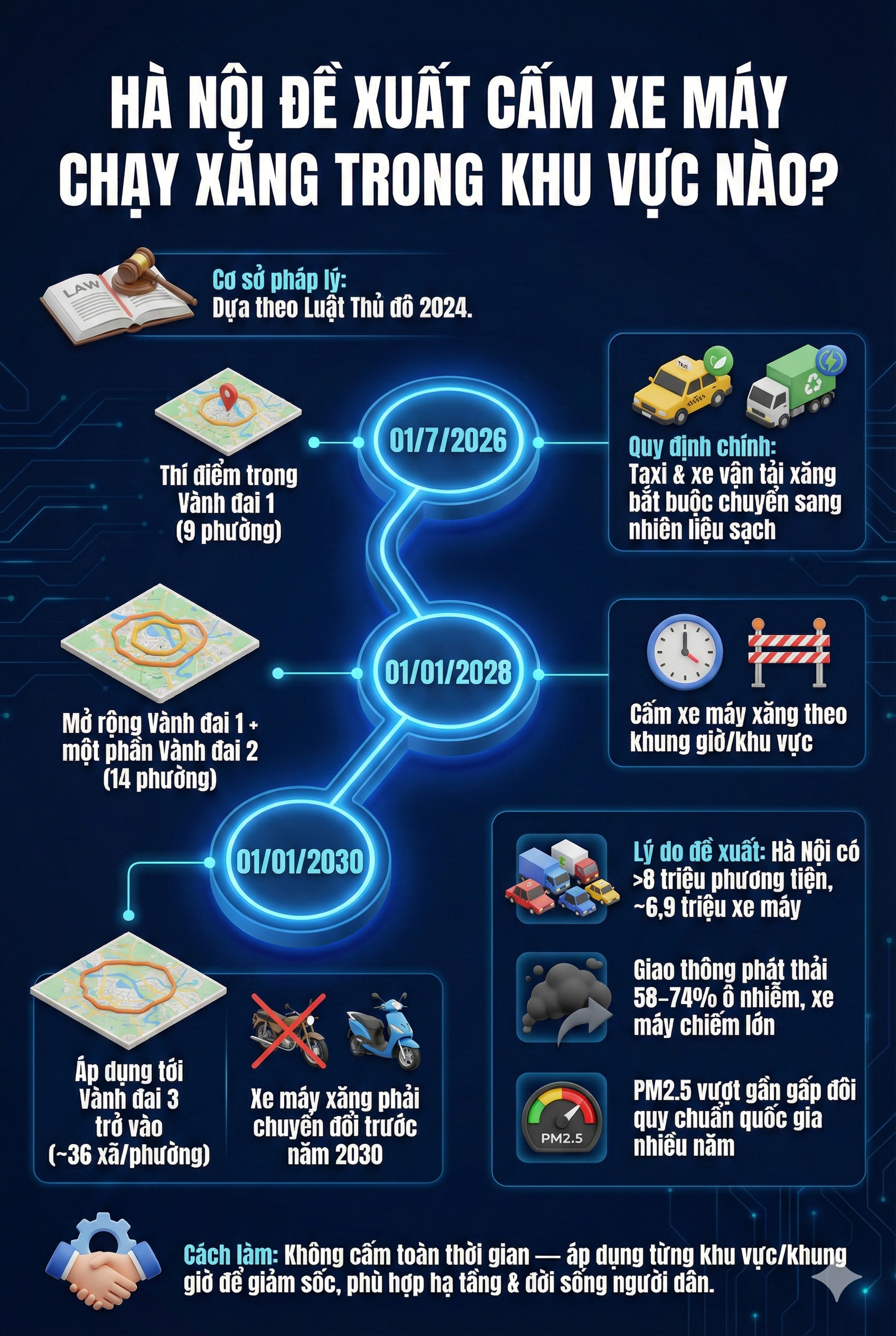 Đề xuất quan trọng liên quan đến tất cả những người đi xe máy chạy xăng ở Hà Nội- Ảnh 1. Đề xuất quan trọng liên quan đến tất cả những người đi xe máy chạy xăng ở Hà Nội- Ảnh 1.