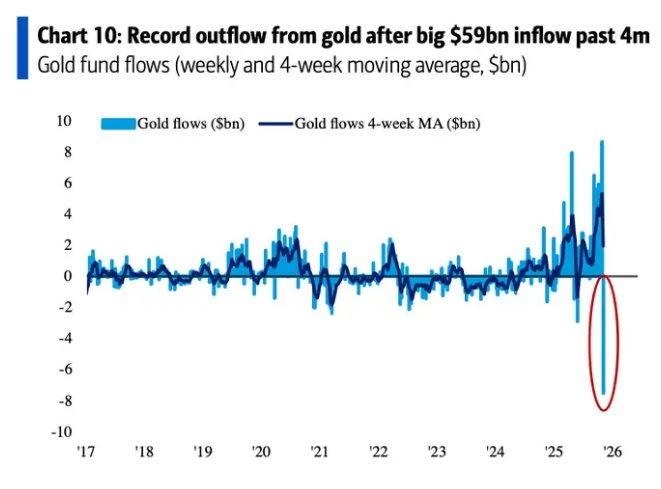 Chuyên gia gióng hồi chuông cảnh báo một bong bóng rình rập thị trường, chỉ ra 2 tài sản trú ẩn phòng biến động- Ảnh 2. Chuyên gia gióng hồi chuông cảnh báo một bong bóng rình rập thị trường, chỉ ra 2 tài sản trú ẩn phòng biến động- Ảnh 2.