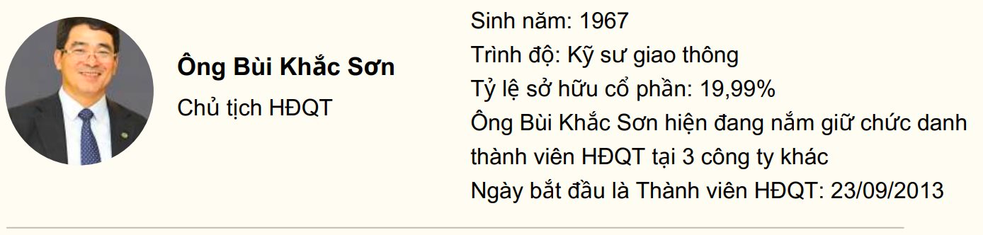 Chủ tịch một công ty đăng ký bán sạch 20% vốn, Cựu Phó Chủ tịch và con gái chuẩn bị nắm gần 50%- Ảnh 1.
