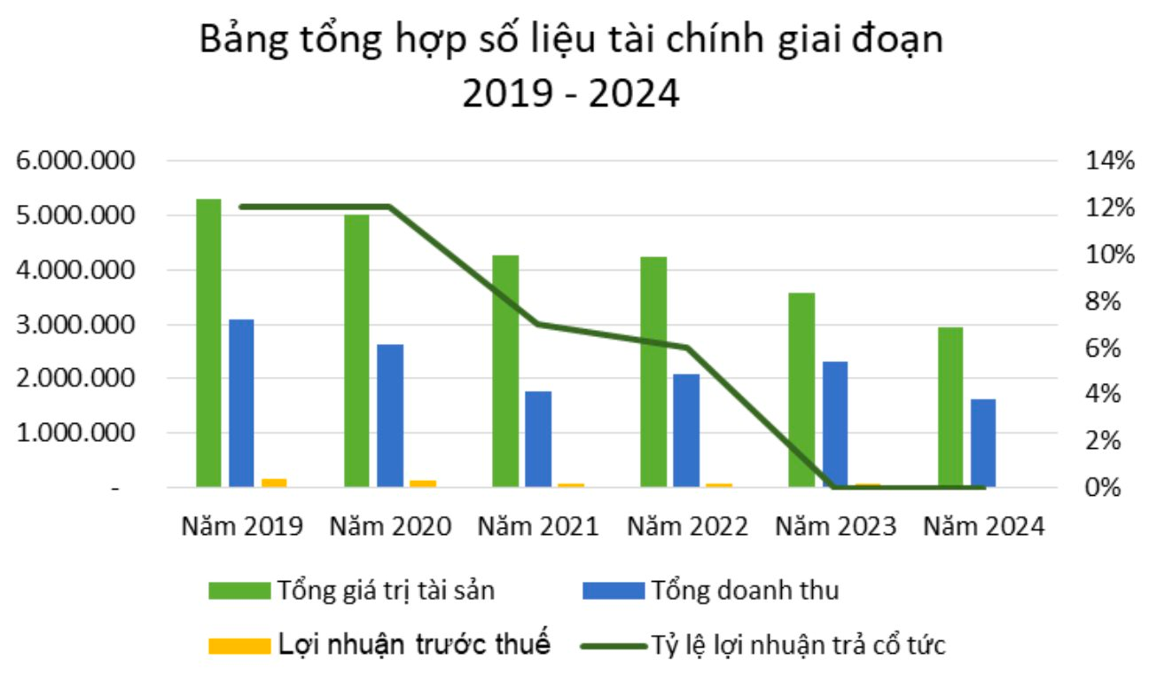 Chủ tịch một công ty đăng ký bán sạch 20% vốn, Cựu Phó Chủ tịch và con gái chuẩn bị nắm gần 50%- Ảnh 3.