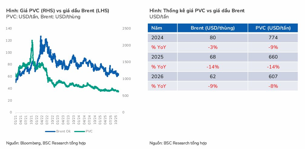 BSC: Nhựa Bình Minh mất thị phần, phải tăng chiết khấu bán hàng lên cao nhất 5 năm- Ảnh 4.