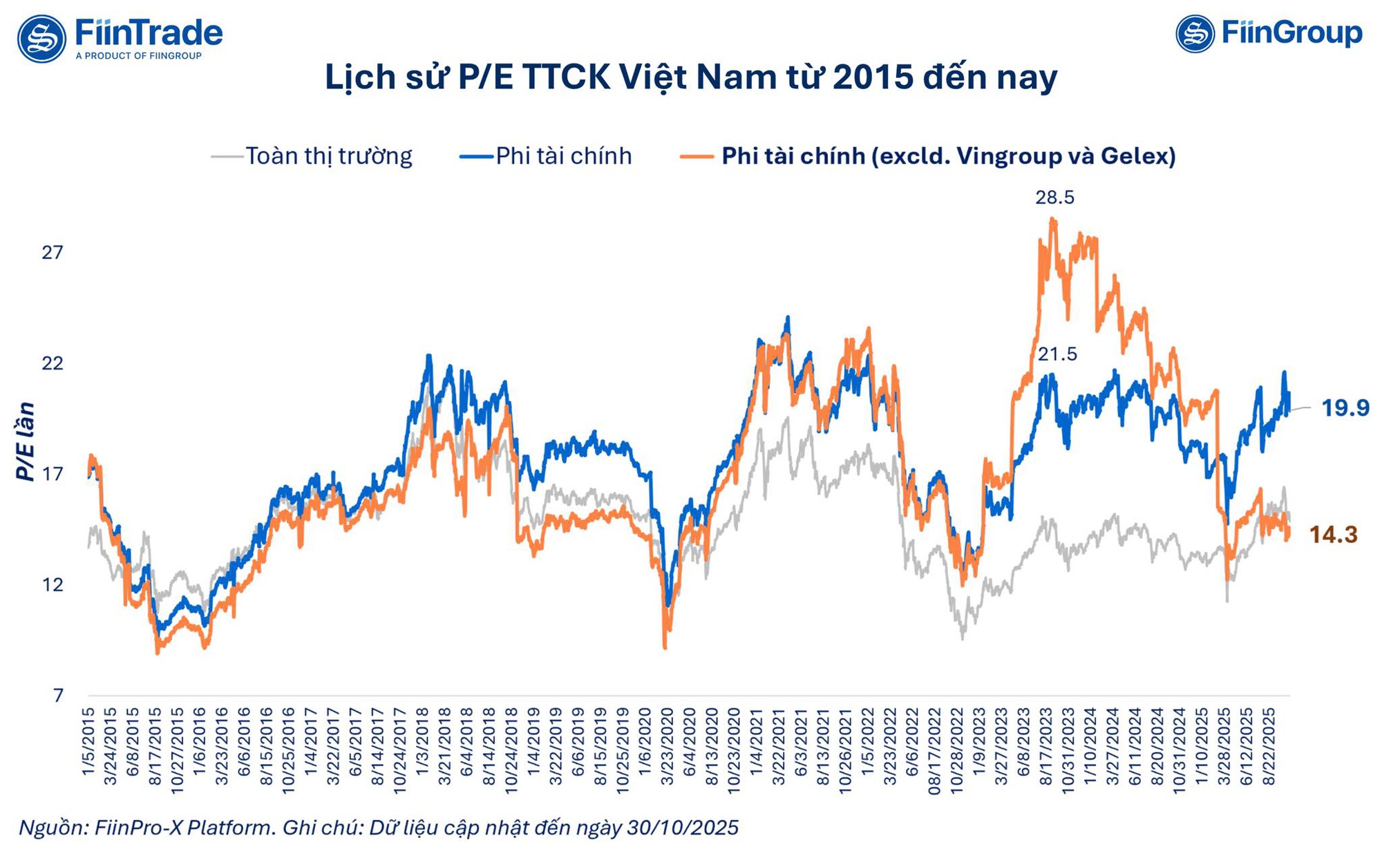 Chuyên gia FiinTrade gọi tên nhóm cổ phiếu đang bị “lãng quên”, có thể nổi sóng mạnh trong năm 2026- Ảnh 1.