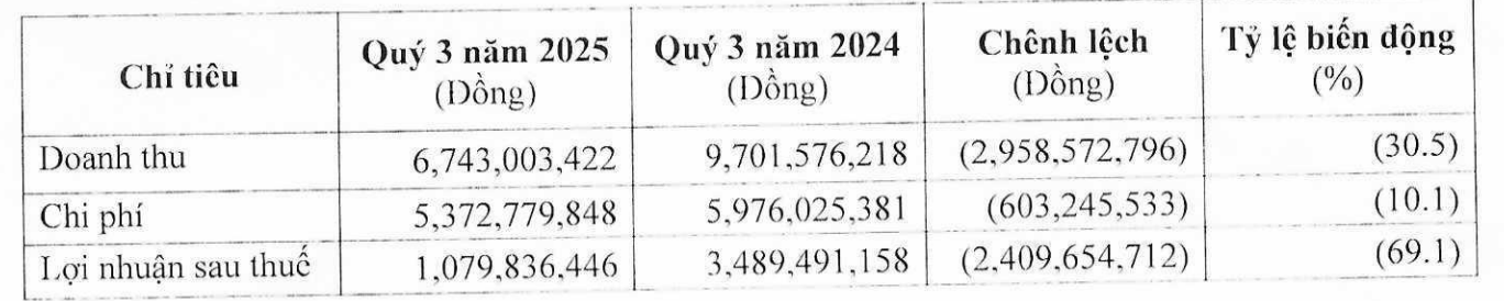 Một công ty chứng khoán đổi tên, thay mới toàn bộ lãnh đạo thượng tầng- Ảnh 3. Một công ty chứng khoán đổi tên, thay mới toàn bộ lãnh đạo thượng tầng- Ảnh 3.