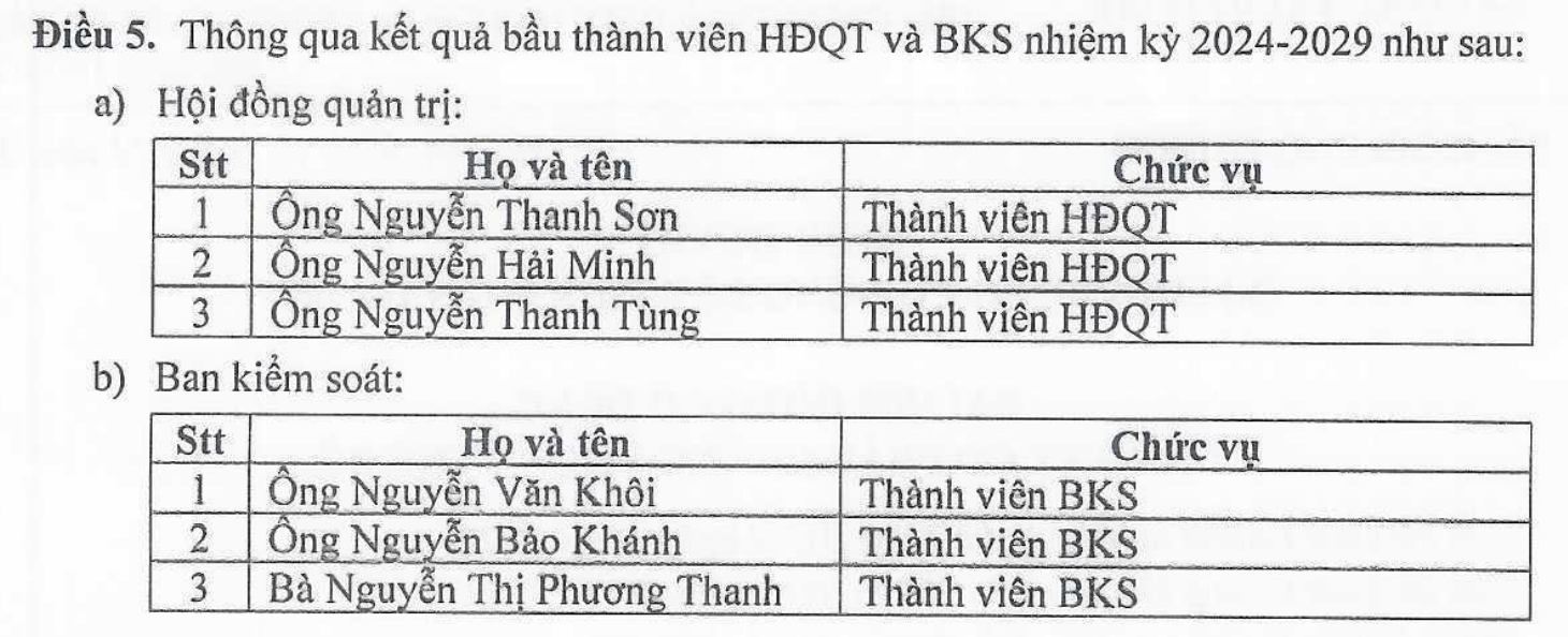 Một công ty chứng khoán đổi tên, thay mới toàn bộ lãnh đạo thượng tầng- Ảnh 2. Một công ty chứng khoán đổi tên, thay mới toàn bộ lãnh đạo thượng tầng- Ảnh 2.
