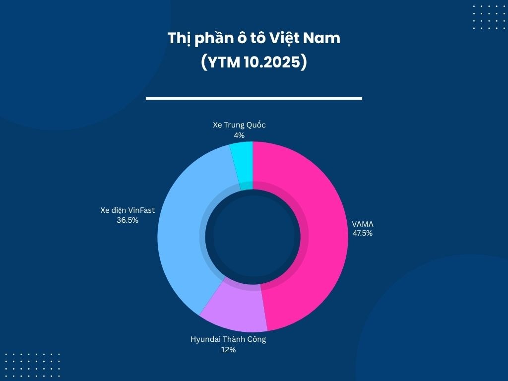 Khó khăn ở đâu? Cứ đà này thị trường ô tô Việt Nam sẽ phá mọi đỉnh doanh số- Ảnh 3.