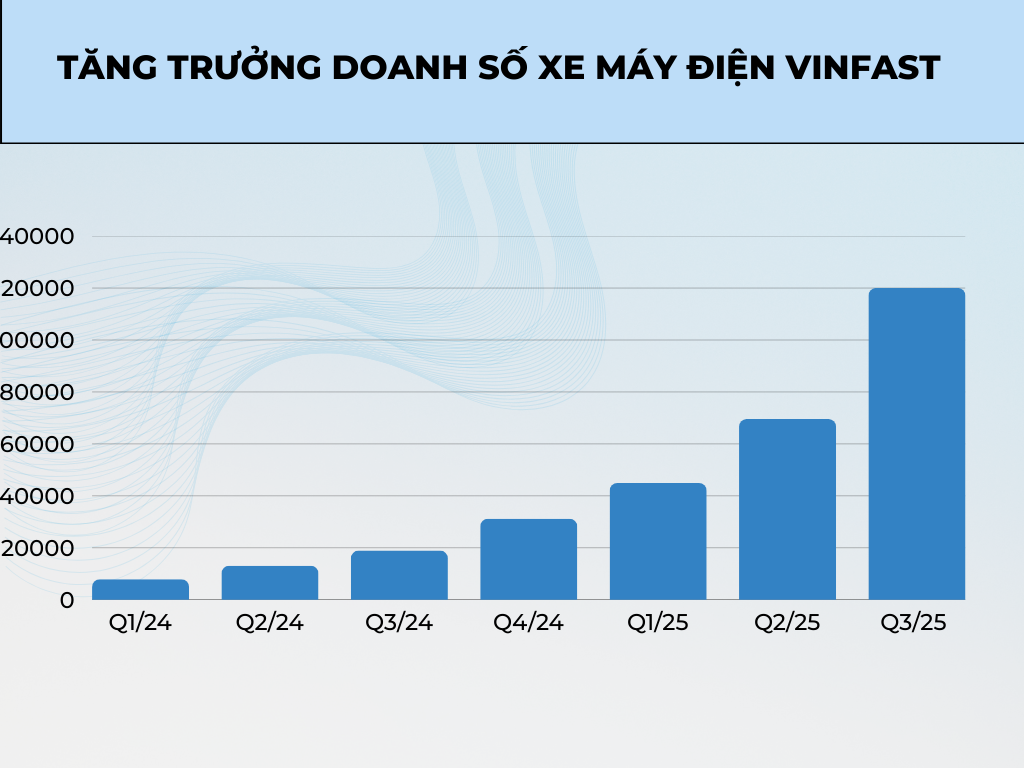 Honda Vision, Lead bất ngờ tăng giá tại Hà Nội, có mẫu còn chênh cả chục triệu- Ảnh 4.