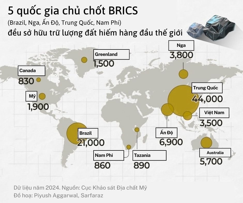 Sở hữu hàng loạt kho báu đất hiếm lớn hàng đầu thế giới, BRICS nắm lợi thế đối trọng phương Tây?- Ảnh 4.