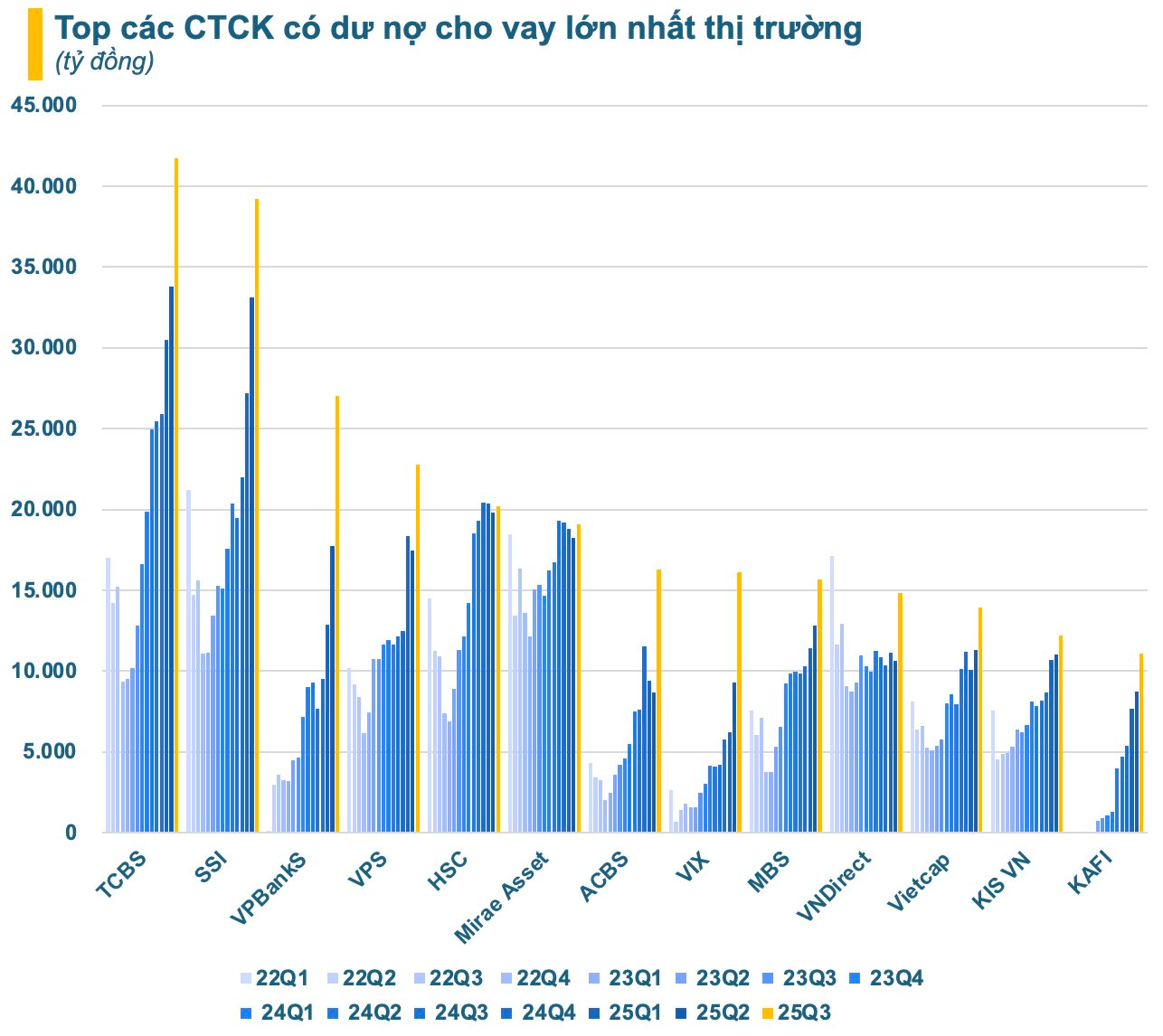 Cuộc đua giữa các CTCK: Rầm rộ tăng vốn, lợi nhuận “so kè”- Ảnh 2.