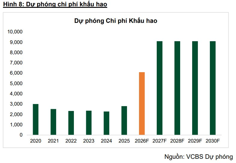 "Ông trùm" hàng không Việt Nam báo lãi quý 3 tăng đột biến, CTCK dự báo cả năm cán mốc gần 9.000 tỷ nhờ một yếu tố đặc biệt- Ảnh 2. "Ông trùm" hàng không Việt Nam báo lãi quý 3 tăng đột biến, CTCK dự báo cả năm cán mốc gần 9.000 tỷ nhờ một yếu tố đặc biệt- Ảnh 2.